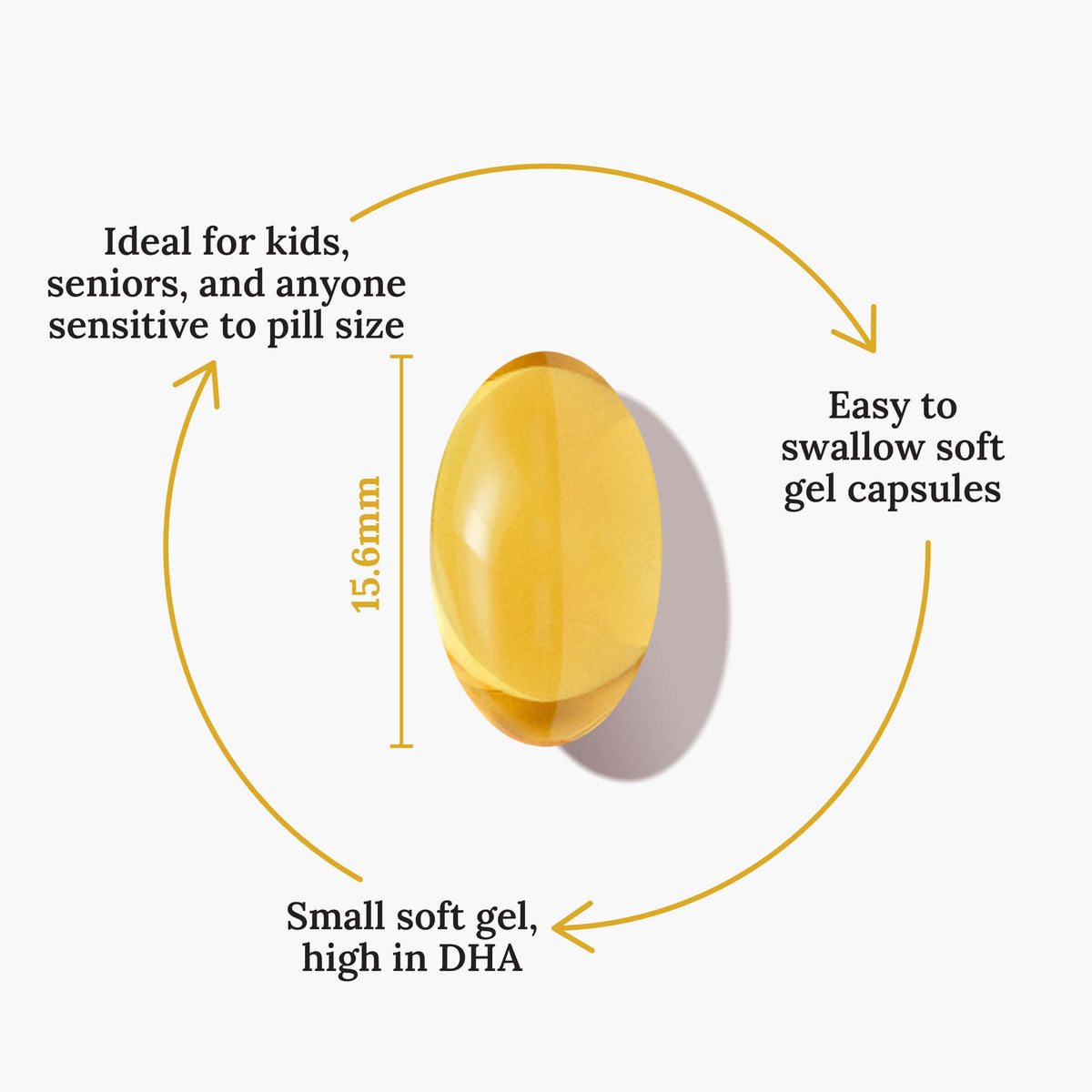 Omega 3 / DHA Fish Oil Mini Gels